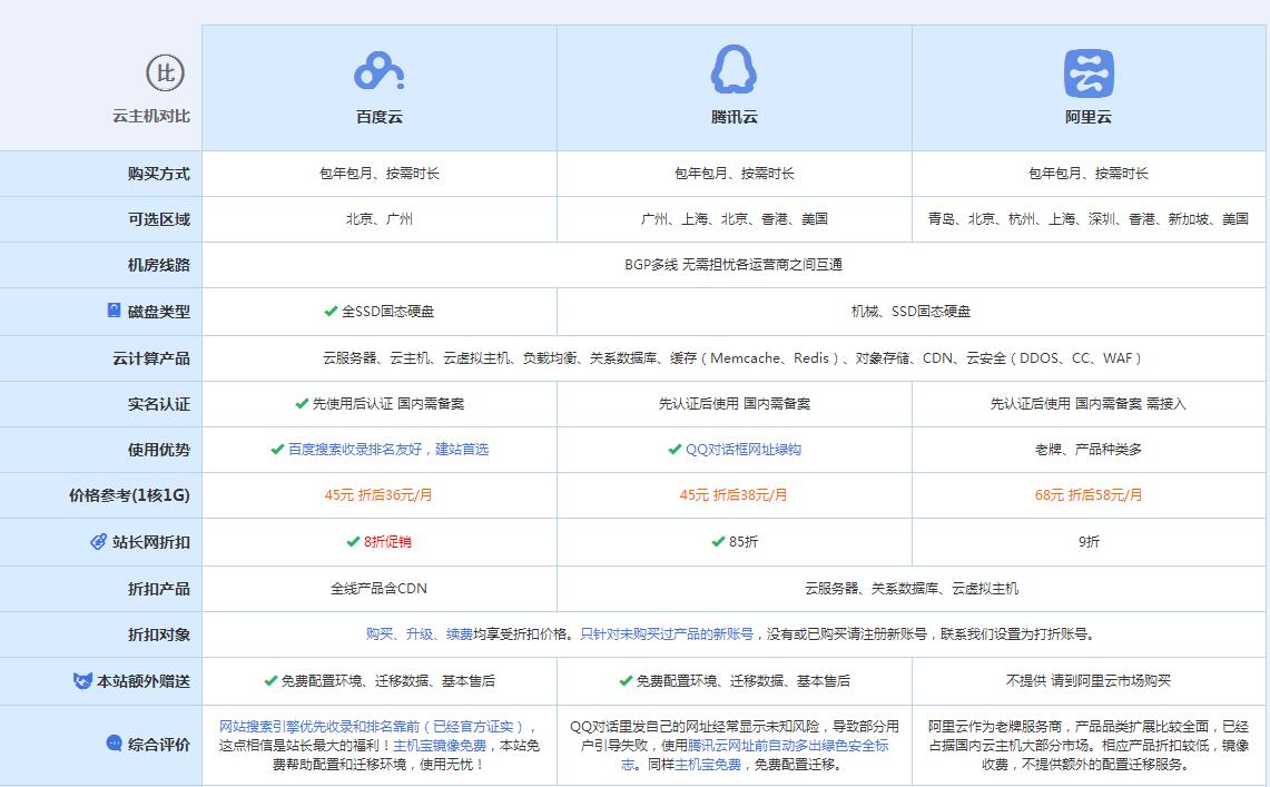 治多云主机代理对比.jpg